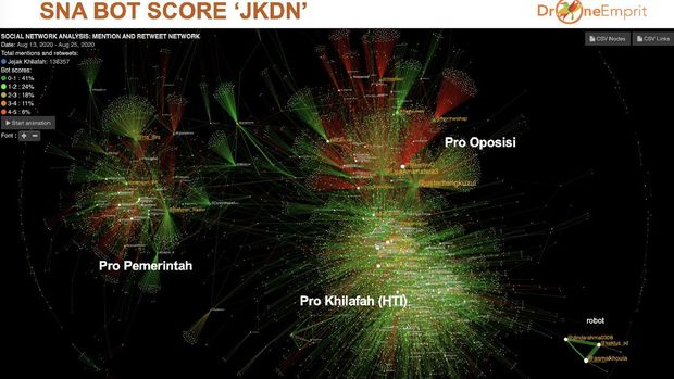 Drone Emprit: Popularitas Tilik Alami, Jejak Khilafah Ketahuan Pakai Bot