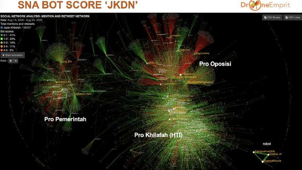 Drone Emprit: Popularitas Tilik Alami, Jejak Khilafah Ketahuan Pakai Bot 