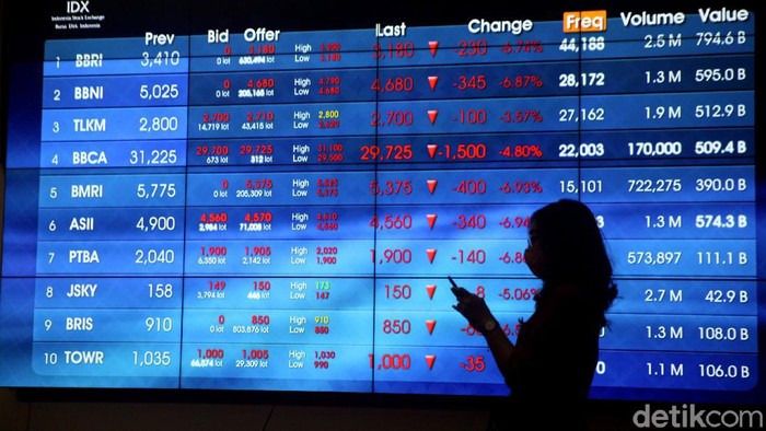 Belum Juga 3 Bulan, IHSG Sudah Anjlok 14%!