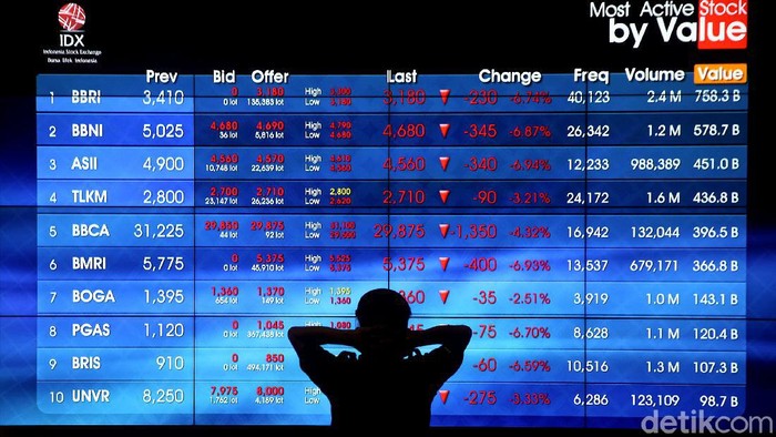 Kacau! Ramai Fenomena Investor Baru Beli Saham Pakai Utang