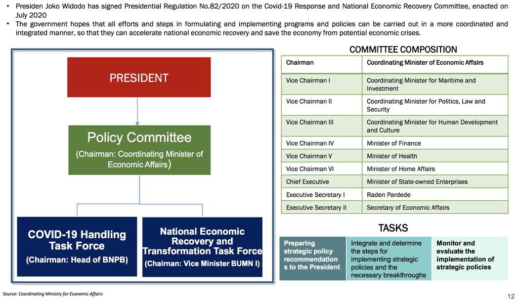 Ini Dokumen yang Bocor Sebut Covid-19 RI Selesai Akhir 2021