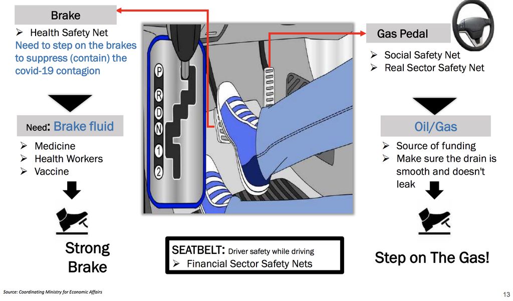 Ini Dokumen yang Bocor Sebut Covid-19 RI Selesai Akhir 2021