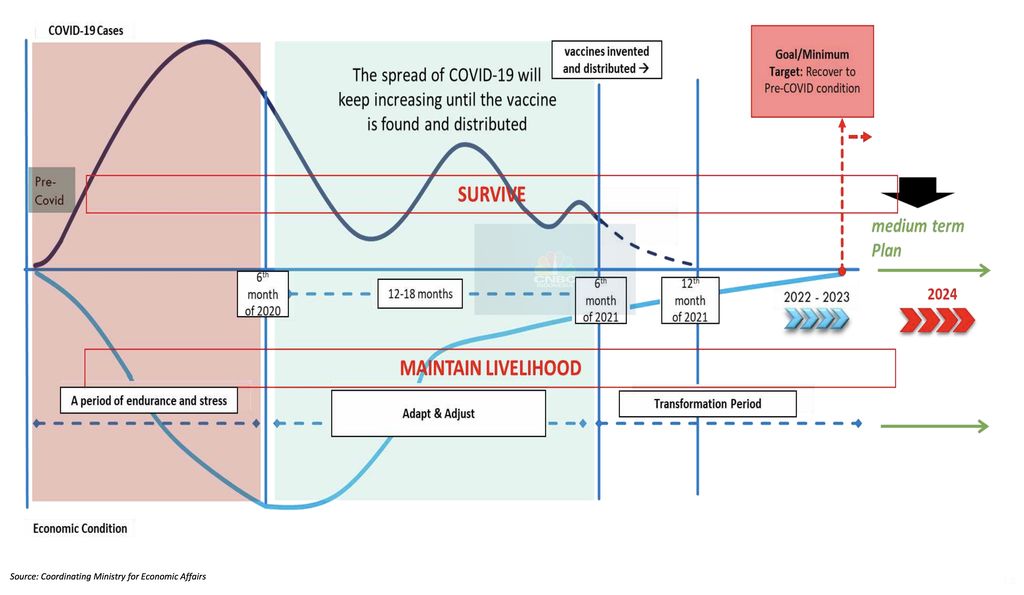 Ini Dokumen yang Bocor Sebut Covid-19 RI Selesai Akhir 2021