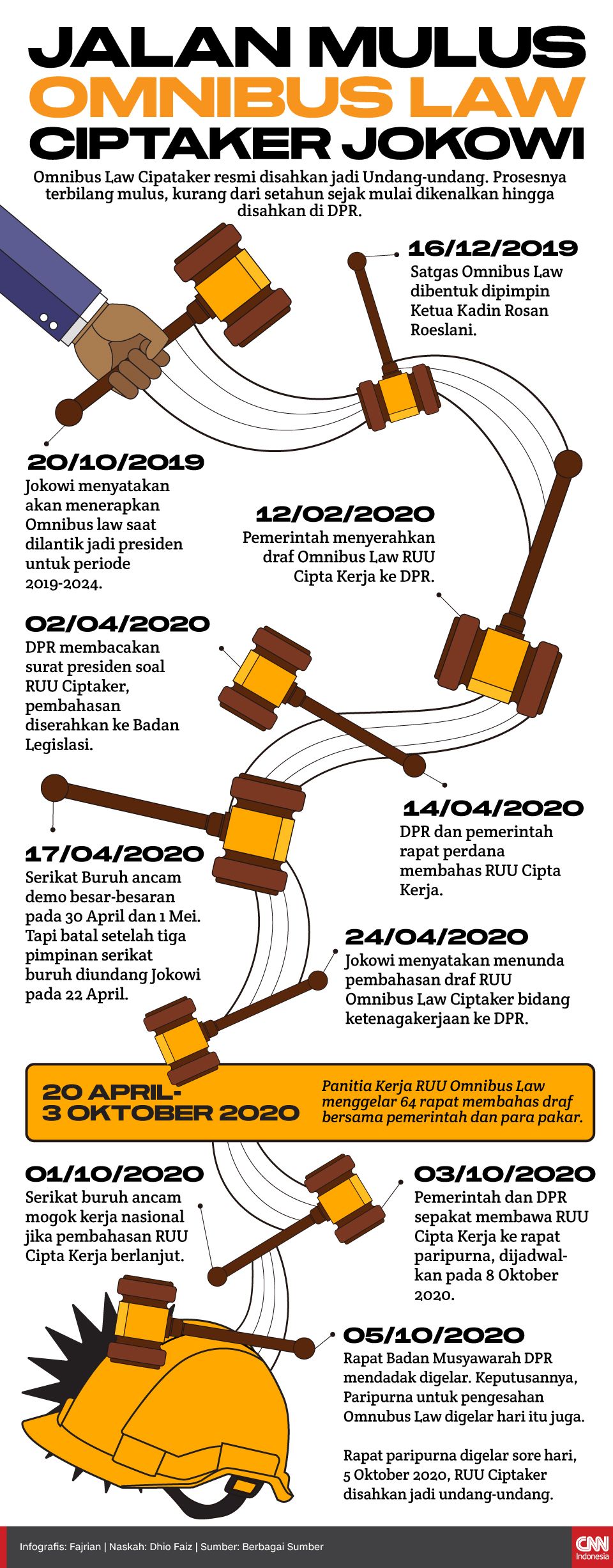 Sikap Diam Jokowi di Tengah Gelombang Penolakan Omnibus Law