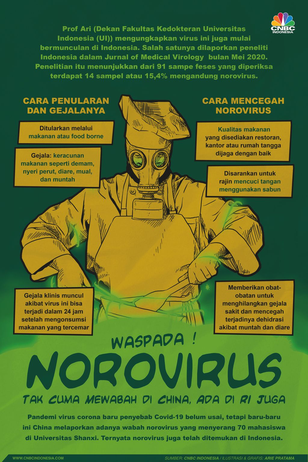 Norovirus Sudah Ada di RI, Ini Gejala dan Cara Mencegahnya