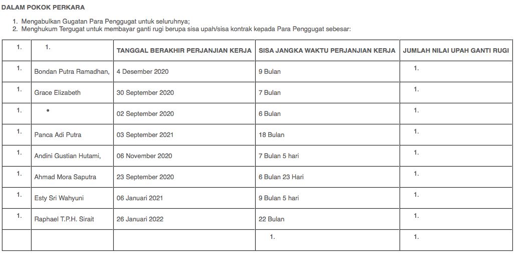 Waduh! PHK Tanpa Pesangon, Eks Karyawan Gugat MNC Group