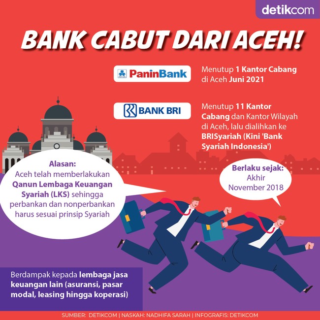 Bank Cabut dari Aceh!