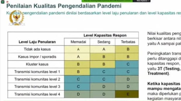 Saat Jakarta Dapat Nilai Penanganan COVID 19 Terburuk se-Indonesia