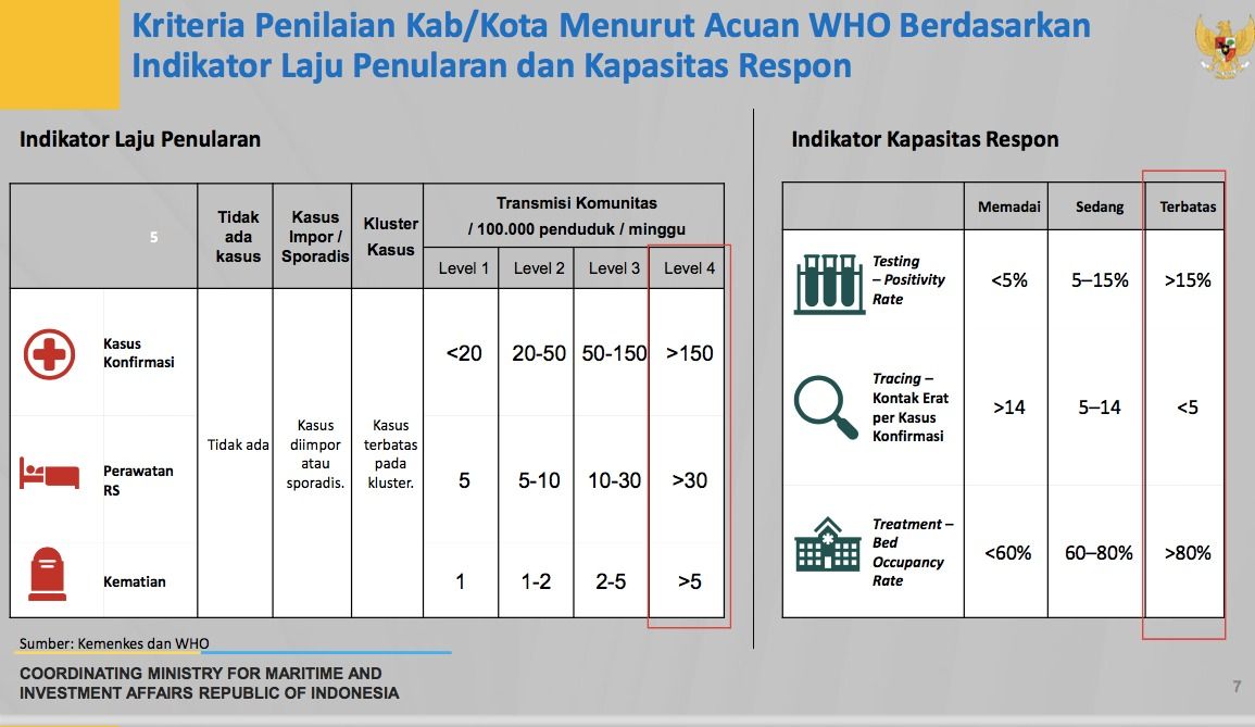 Luhut: Seluruh DKI Masuk Level 4, PPKM Darurat Akan Ketat Betul! 