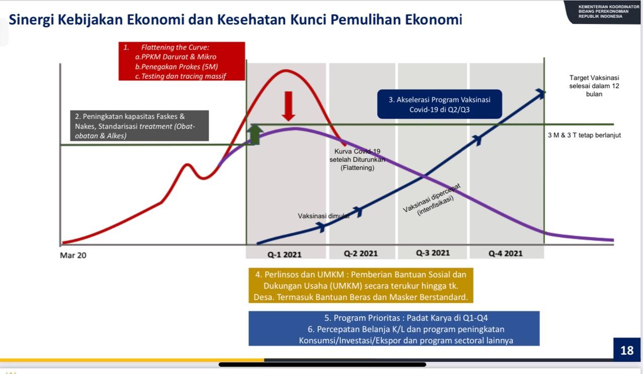  Skenario Besar Jokowi: Habisi Covid dan Bangkitkan Ekonomi