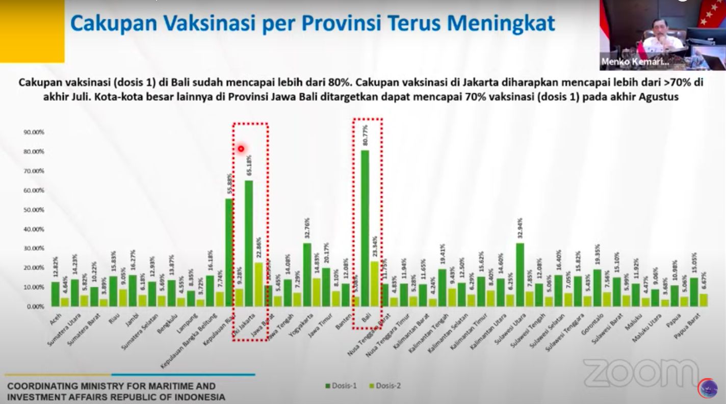 luhut-kasus-covid-di-jakarta-sudah-mulai-mendatar