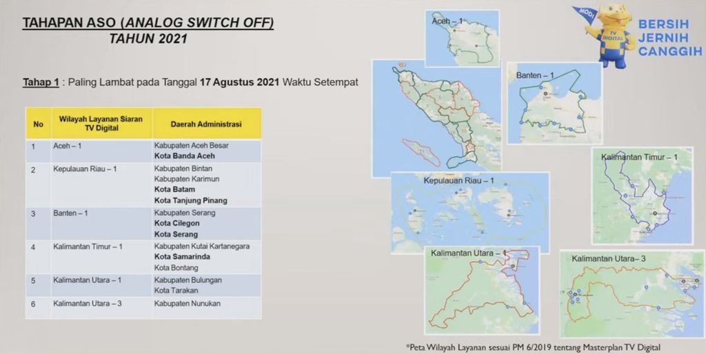 Suntik Mati TV Analog Dimulai, Ini Ciri TV Bisa Tangkap Siaran Digital