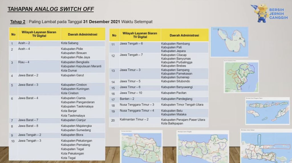 Suntik Mati TV Analog Dimulai, Ini Ciri TV Bisa Tangkap Siaran Digital