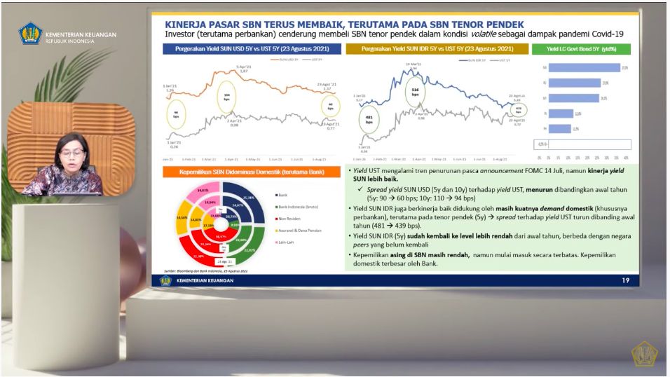 Bank Getol Borong Surat Utang Negara, Ini Kata Sri Mulyani