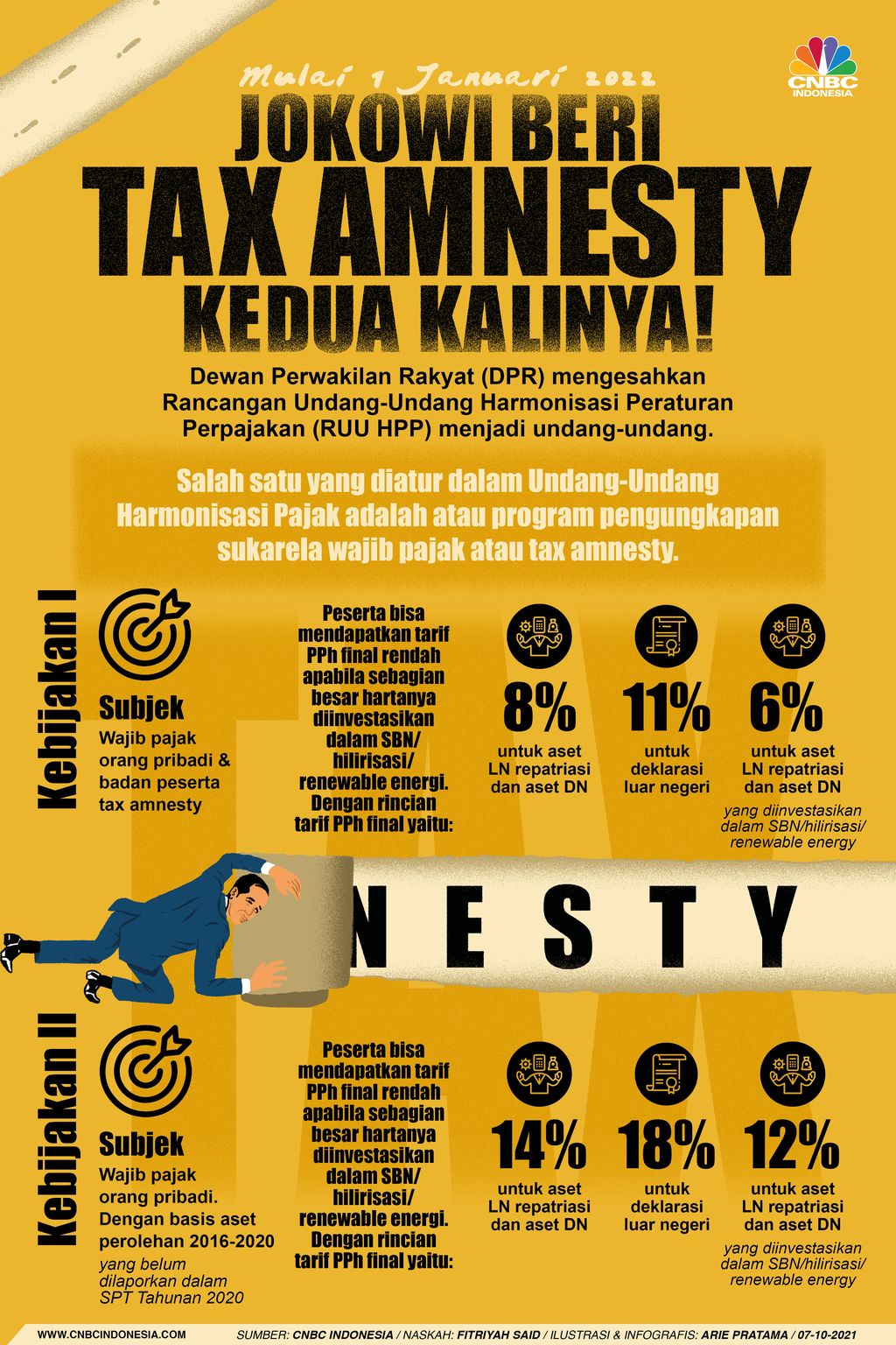  Kabar Terbaru! Tidak Ada Lagi Fasilitas Pembetulan SPT Pajak