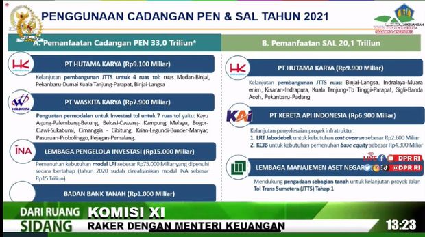 'Suntik' BUMN Rp33 T, Sri Mulyani Pakai Duit Penanganan Covid