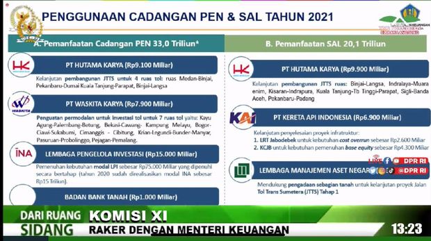  'Suntik' BUMN Rp33 T, Sri Mulyani Pakai Duit Penanganan Covid