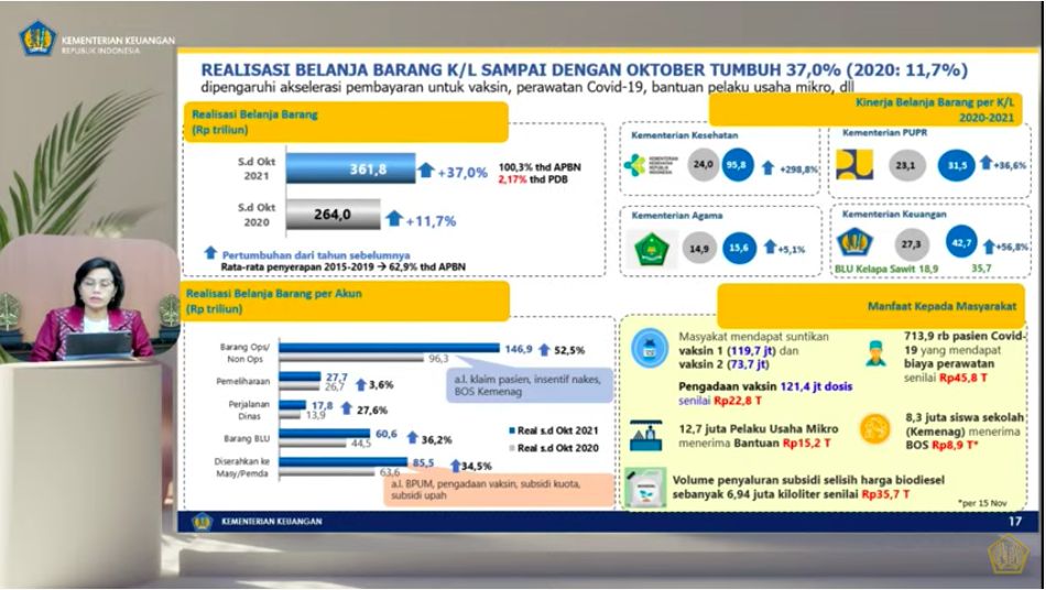 Covid-19 Mereda, PNS Mulai Rajin Perjalanan Dinas