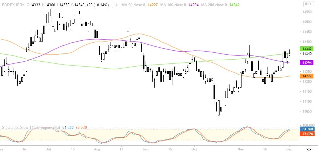Omicron Sudah Sampai di Amerika, Rupiah Bisa Menguat Hari Ini