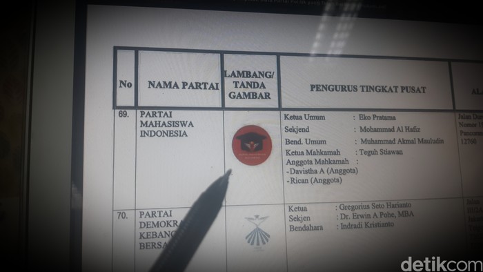 Partai Mahasiswa Disahkan Negara, Begini Cara Bikin Parpol