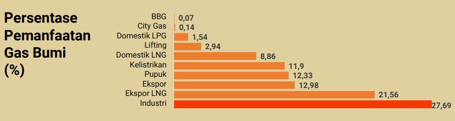Eropa Krisis Pasokan Gas, Indonesia Bisa Jadi Penyelamat?