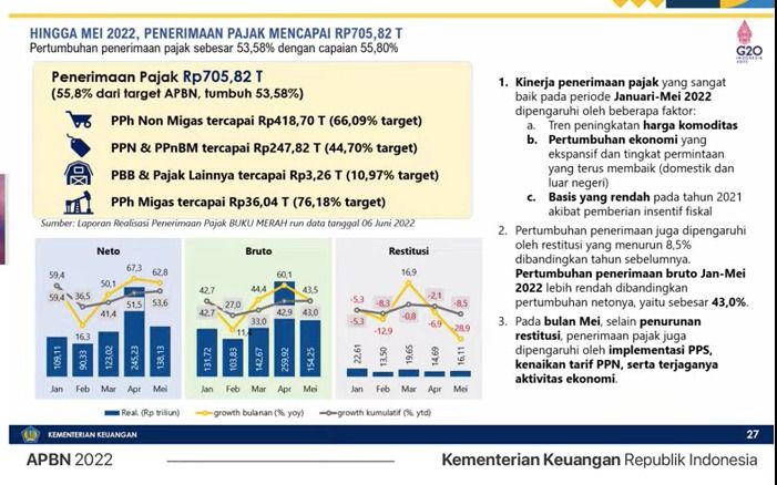 Bu Sri, Jadi Pajak Karbon Ditunda Lagi nih ?