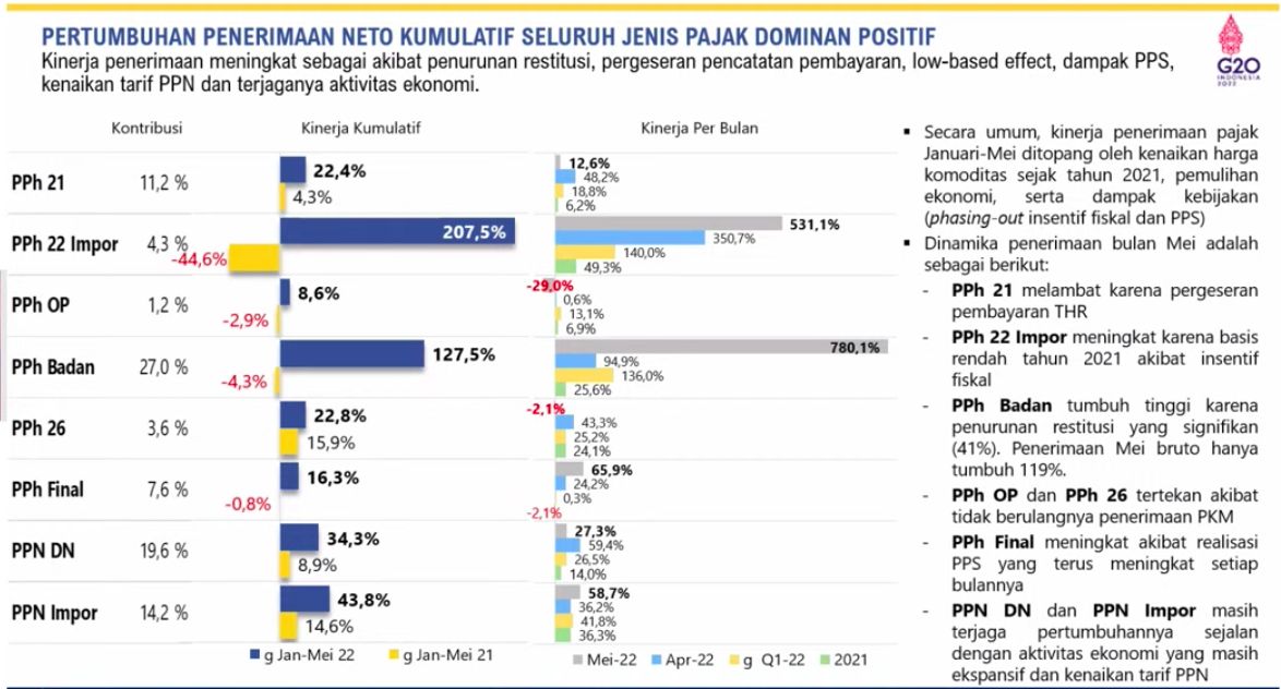 Nggak Percaya Ekonomi RI Perkasa? Sri Mulyani Punya Buktinya