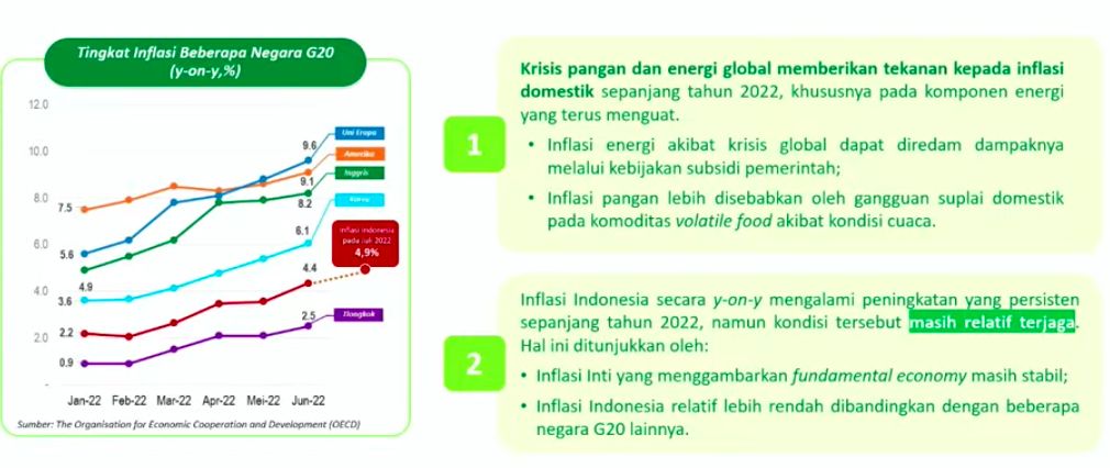 BPS: Inflasi Indonesia Masih Aman!