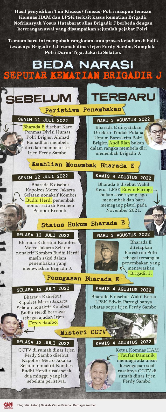 Mahfud: Polisi Beri Informasi Salah di Awal Kasus Sambo Bisa Dipidana