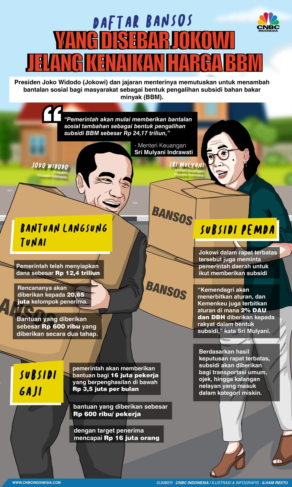 Negara Hemat Banyak dari Kenaikan Harga BBM, Duitnya Kemana?