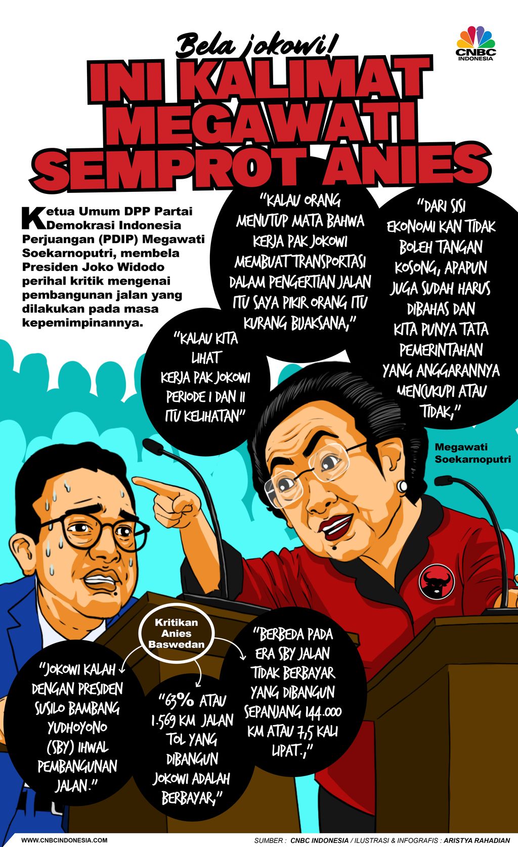Megawati Kepret Anies Gegara Kritik Jokowi