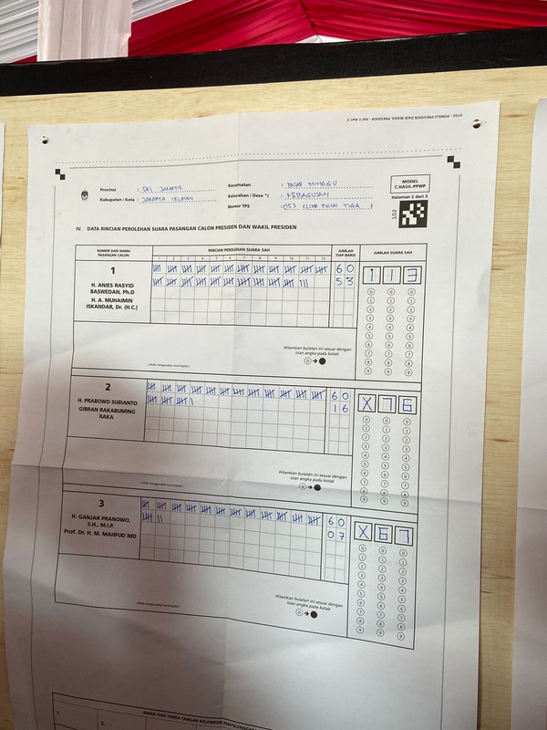 Hasil Penghitungan di TPS Megawati: Anies 113, Prabowo 76, Ganjar 67