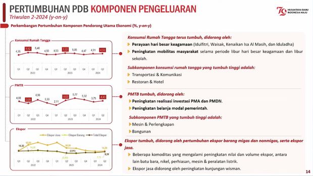 Konsumsi Warga RI Terus Anjlok: Pakaian & Transportasi Paling Parah!