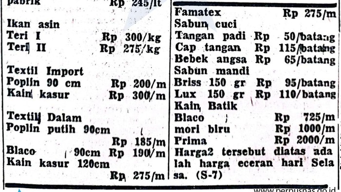 Harga Bahan Pokok di 1976, Ikan Teri hingga Beras Cuma Rp 200 Perak!