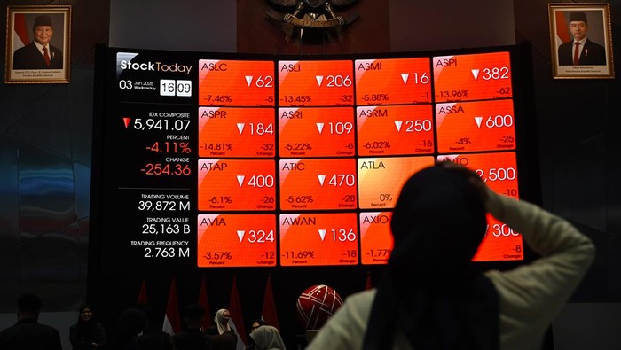 ihsg-trading-halt-longsor-8-usai-pengumuman-msci