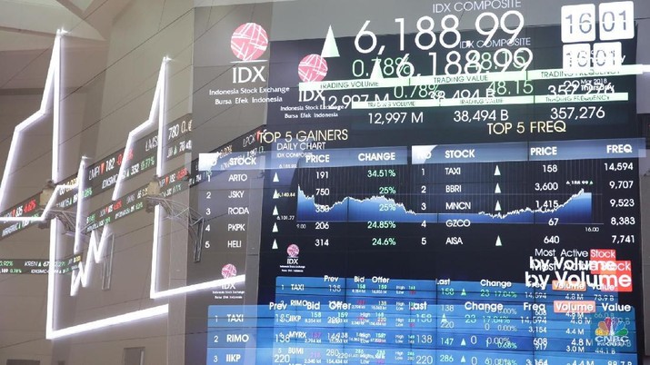 Dolar Rp 14.030, IHSG Tinggalkan Level 5.800