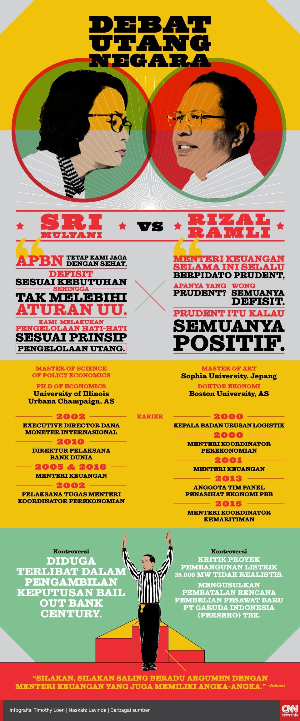 Debat Utang Negara, Sri Mulyani VS Rizal Ramli