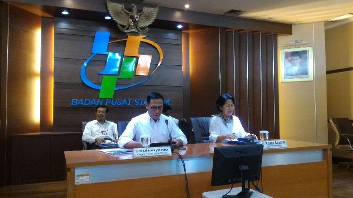 BREAKING: Impor naik tajam, Neraca Perdagangan jeblok ke level terendah sejak 2014