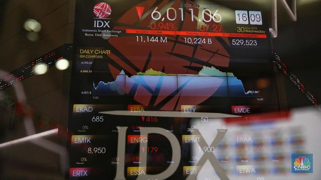 Duh! IHSG Diprediksi Masih Suram, Tanda-tandanya Sudah Terlihat