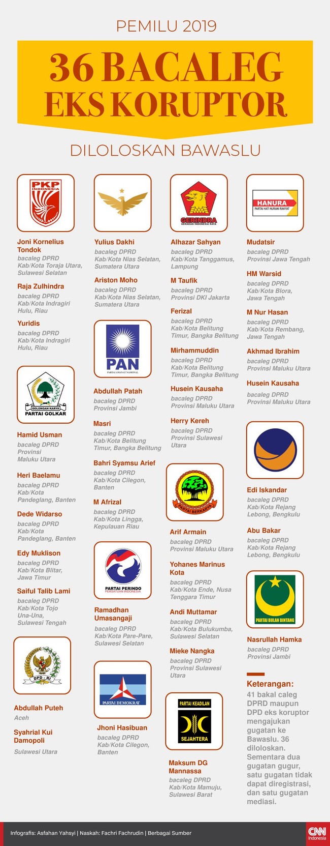 infografis-36-bakal-caleg-eks-koruptor-diloloskan-bawaslu