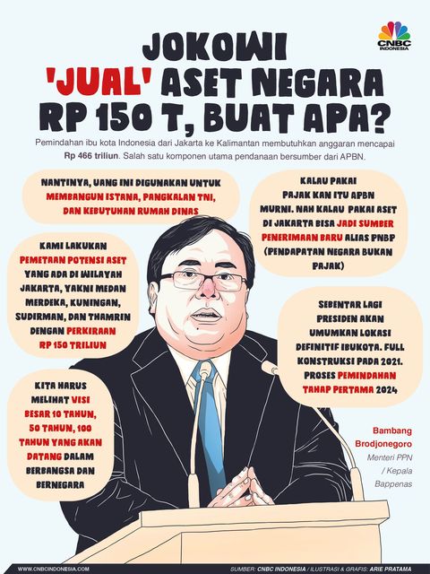 aset-negara-rp-150-t-siap-dilego-jokowi-kenapa-yah