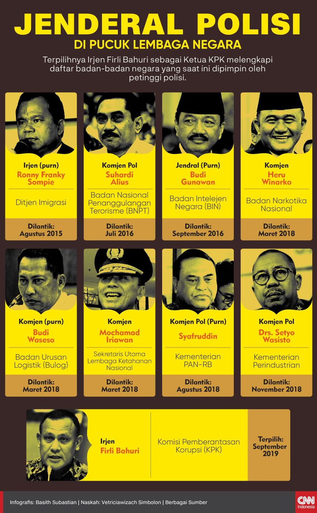 infografis-jenderal-polisi-di-pucuk-lembaga-negara