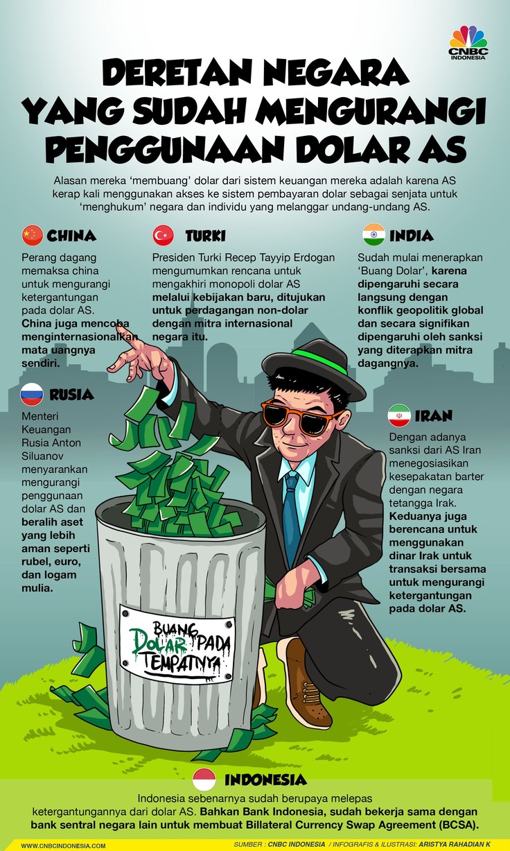 Inilah Deretan Negara Pemberani yang 'Membuang' Dolar Amerika
