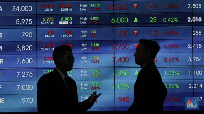 IHSG Drop 5%, Perdagangan Saham Hari Ini Dihentikan 30 Menit