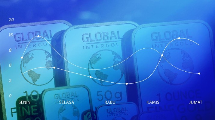 ambisi--bullion-bank--jokowi--duit-yang-tersedot-singapura