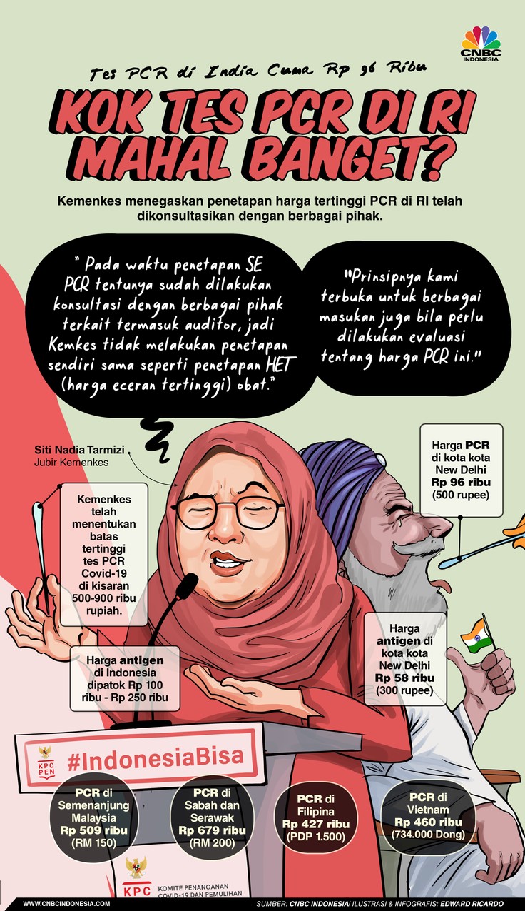 Perjalanan Harga Tes PCR hingga Kini Jokowi Minta Maksimal Rp 550 Ribu