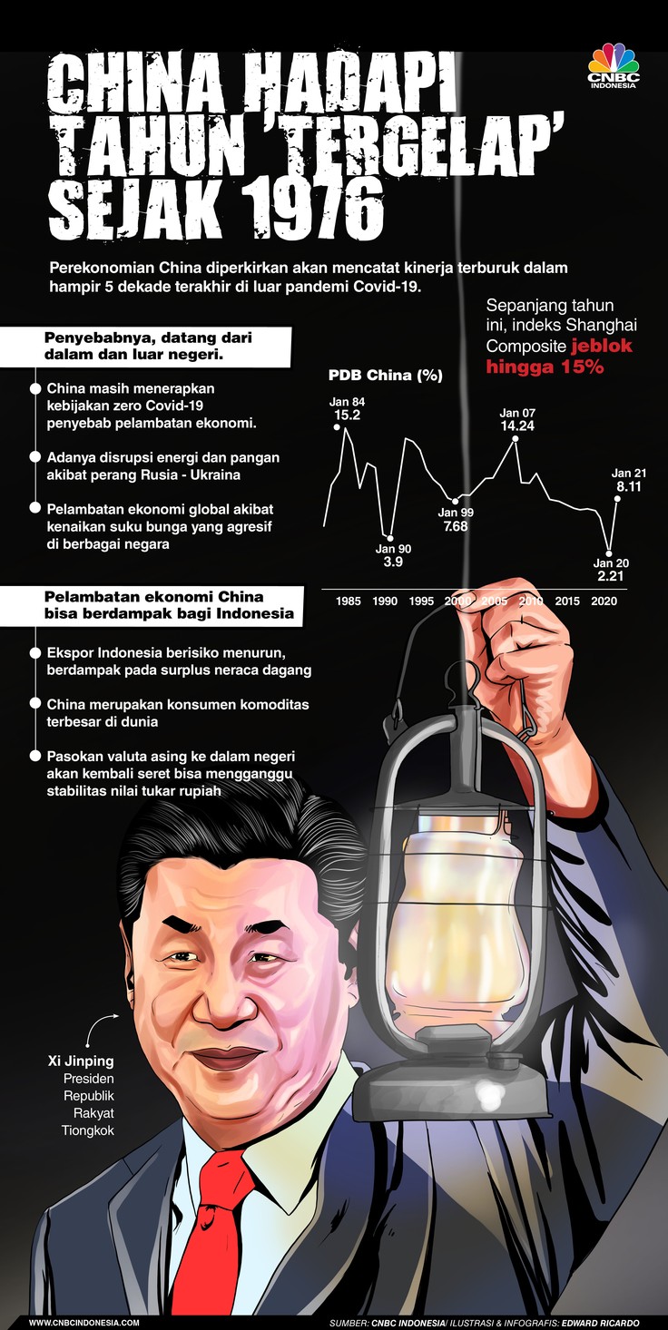 Setelah 46 Tahun, China Balik ke Masa 'Kegelapan'