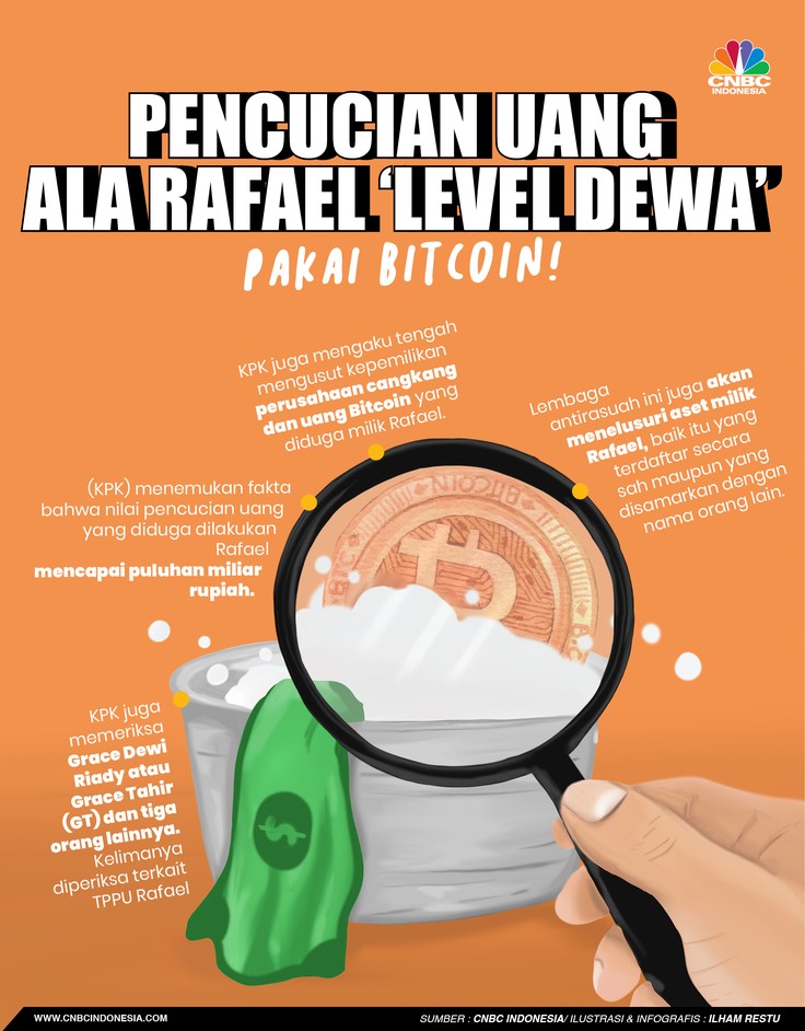 Pencucian Uang ala Rafael 'Level Dewa', Pakai Bitcoin!