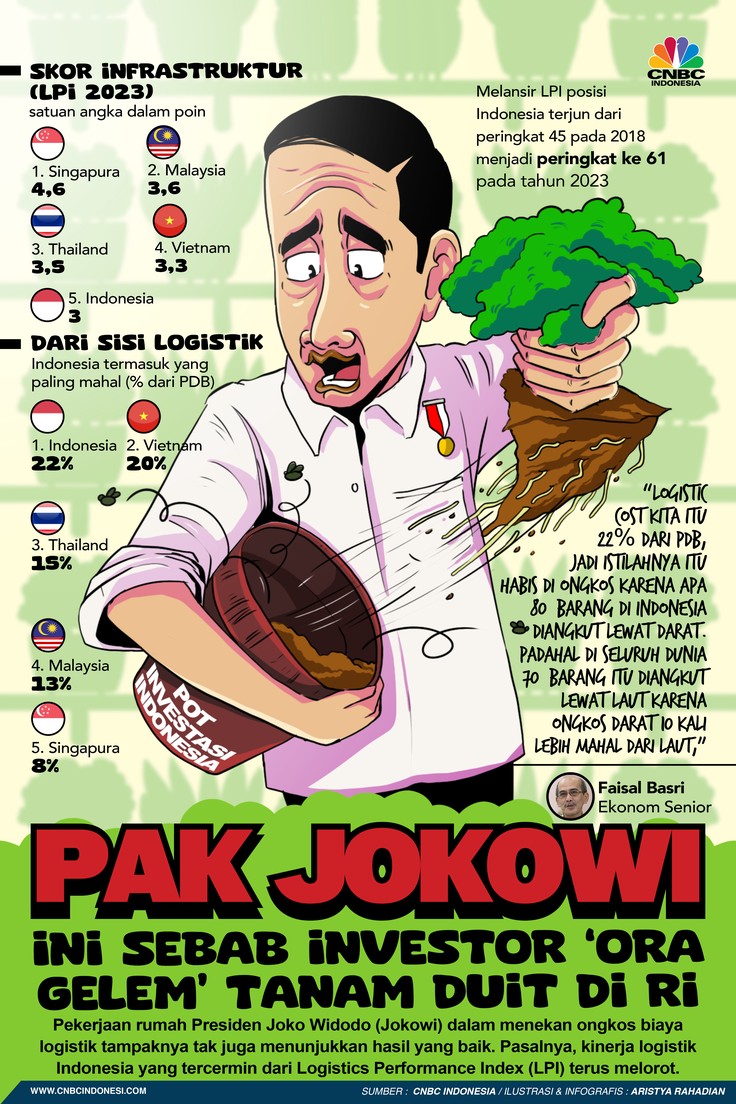Ekonomi Bocor! Bangun Infrastruktur Tapi Biaya Logistik Mahal