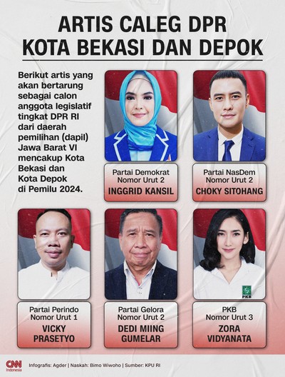 Dapil Jabar VI - 2 Kursi PKS Siapa Bisa Goyang